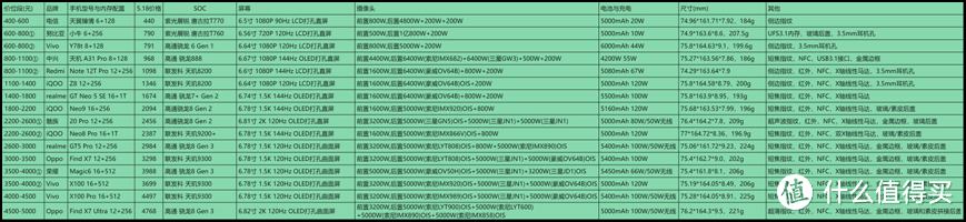 2024年618什么手机值得买