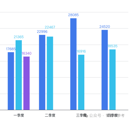 保时捷卖不动了：经销商逼宫总部