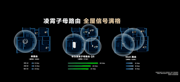 全球累计发货量突破1亿台：华为路由器为何获得如此青睐