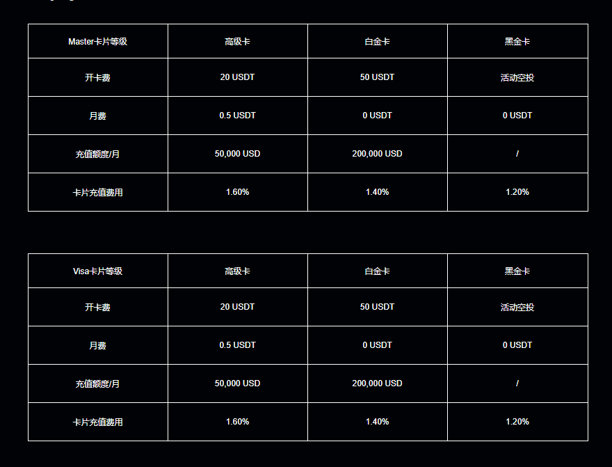 Dupay Cards Price 费用说明