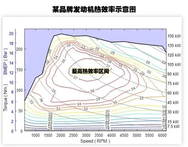 吉利硬怼比亚迪油耗数据 这2.9升油耗到底是不是仙界科技