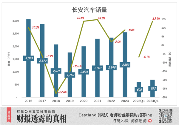 华为拗不过长安