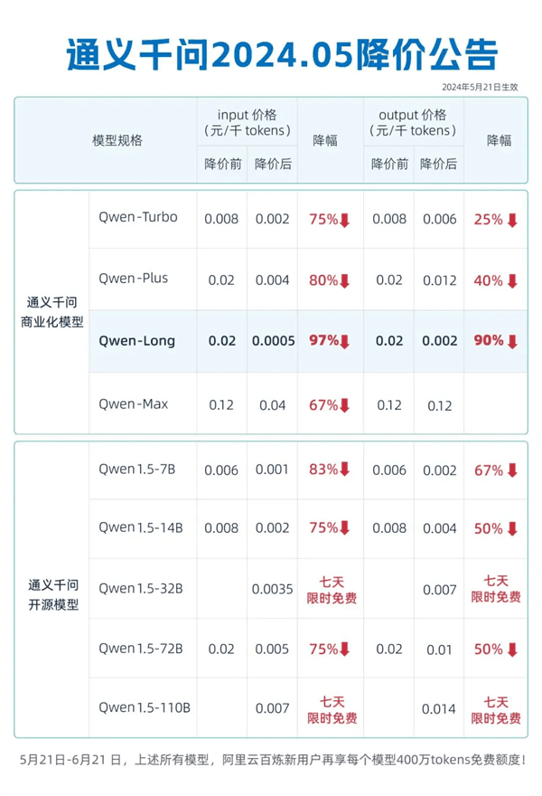 你打折、我免费 怎么AI圈突然打价格战了