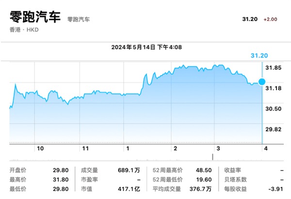 刚刚 第一家新造车跨国合资公司诞生