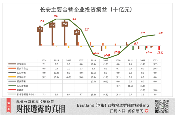 华为拗不过长安