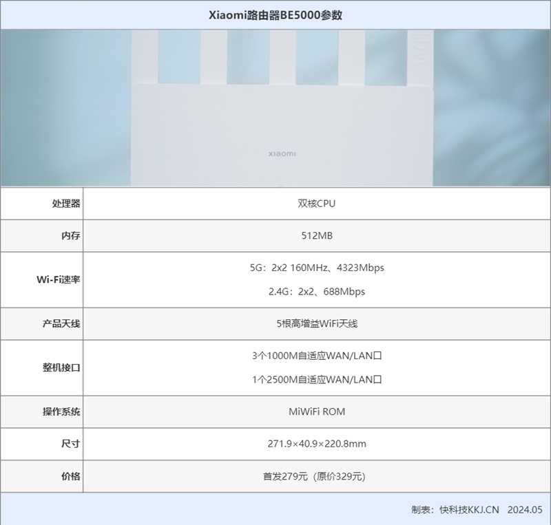 仅比入门级贵50！Xiaomi路由器BE5000评测：3路5天线、300平方米全屋覆盖无死角