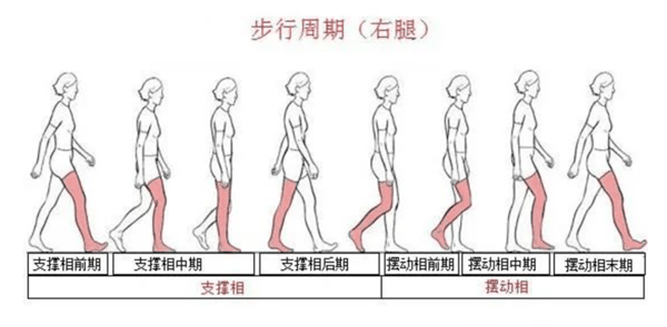 走路这件事你未必做得对！