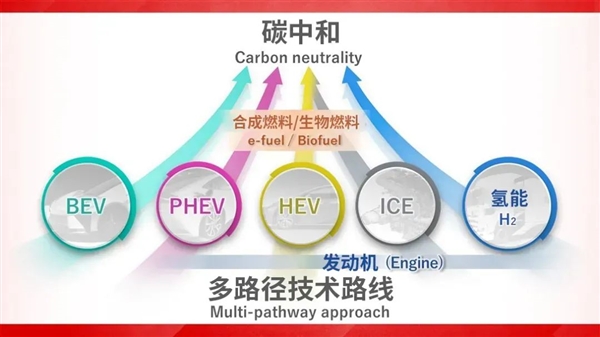丰田用花招！搞脱碳发动机 曲线加电 还拉俩盟友入伙