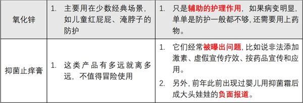 5 种被夸大的皮肤科“神药”：很多人还在乱用！