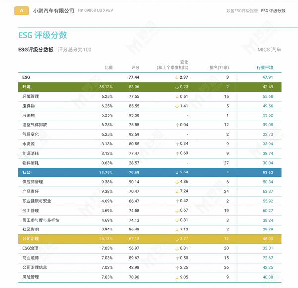 理想与小鹏的另一场PK