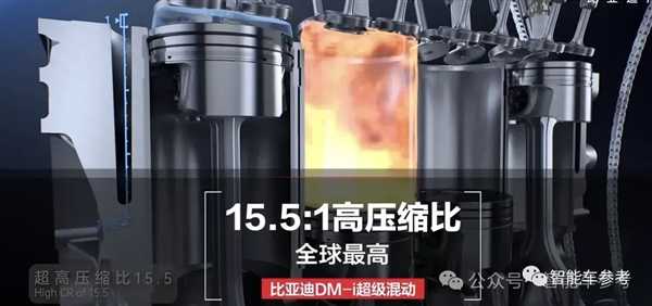 打不过就加入！曝丰田上车比亚迪DM-i