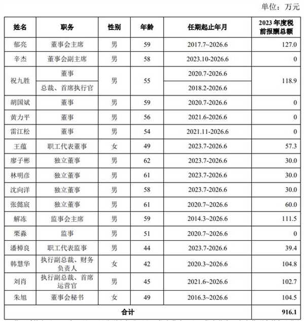 万科王石主动放弃千万退休金！自称存款不多只有几千万