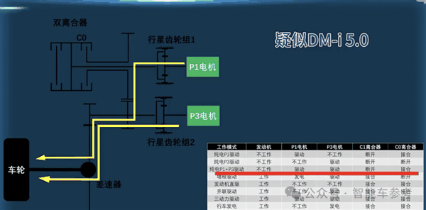 油耗2.9续航2100km！全球最先进插混发布：9.98万工业奇迹开回家