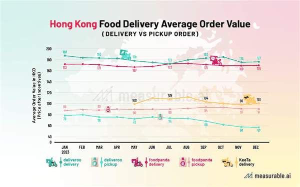 一个月能赚4万！美团外卖做到了香港第一