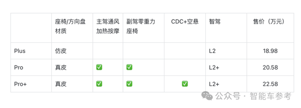 18.98万！安徽又给了个不买Model Y的理由