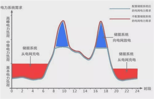 特斯拉在上海又建一座工厂 这次想干嘛