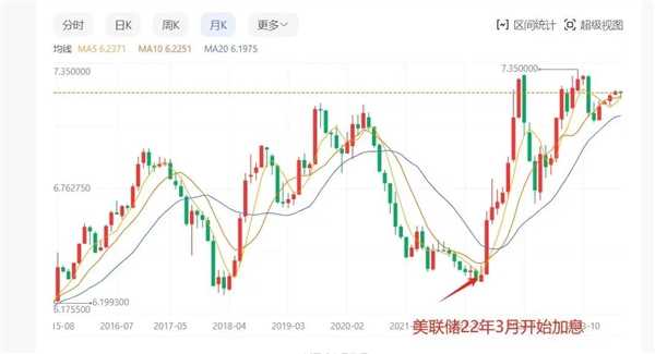 人民币、美元汇率是怎么定的：美元天天印 凭什么更值钱