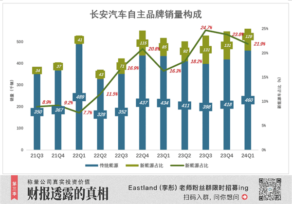 华为拗不过长安