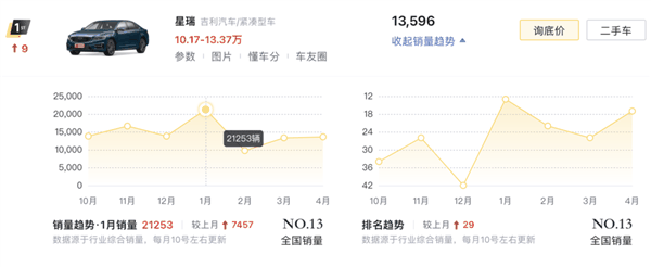 比亚迪出牌、吉利急眼了吗