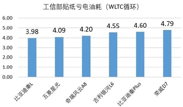 比亚迪出牌、吉利急眼了吗