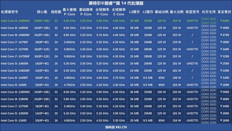 两颗i9-14900KS深度评测：探究不稳定的原因及解决方案