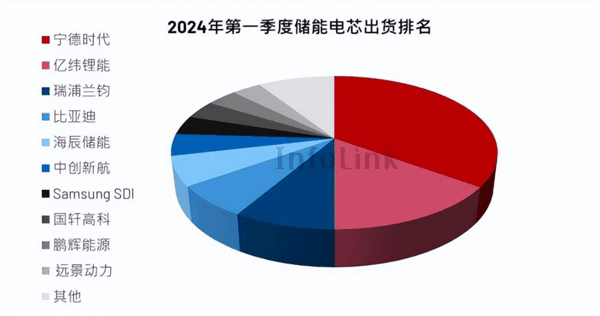 特斯拉在上海又建一座工厂 这次想干嘛