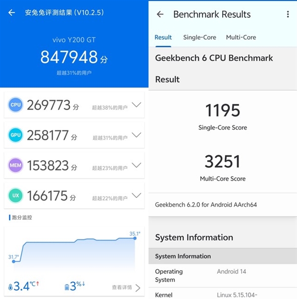 蓝厂Y系列性能质变！vivo Y200 GT性能实测