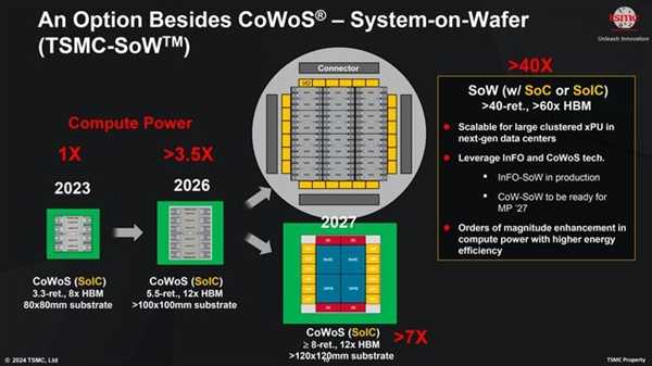 性能跨时代飞跃！英伟达下一代架构“Rubin”曝光：台积电3nm、HBM4内存