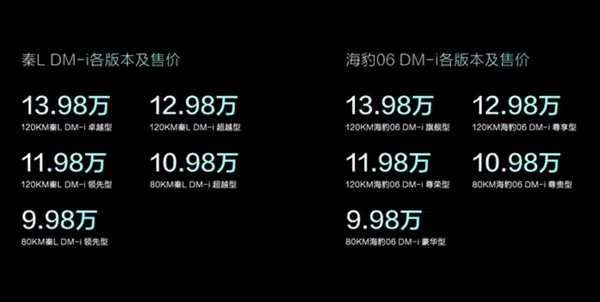 100公里只要2.9升油！9.98万的比亚迪秦L让车企老板们睡不着了