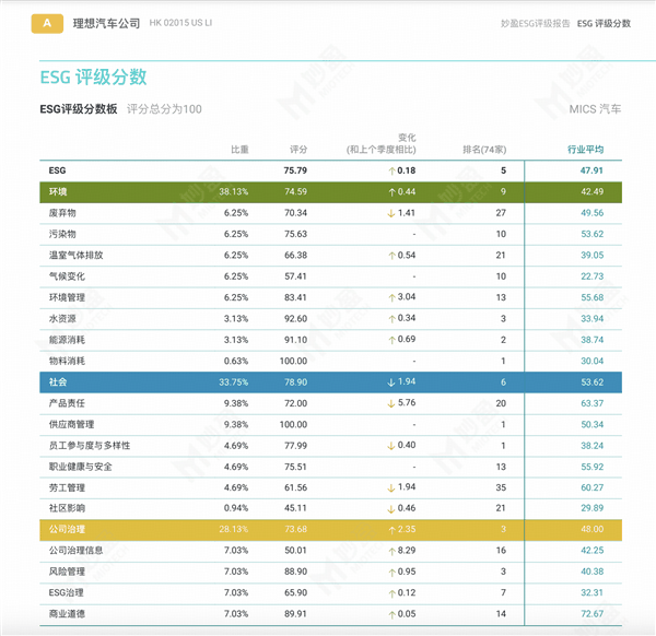 理想与小鹏的另一场PK