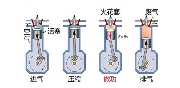 吉利硬怼比亚迪油耗数据 这2.9升油耗到底是不是仙界科技