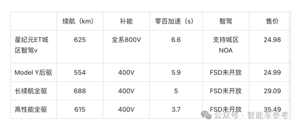 18.98万！安徽又给了个不买Model Y的理由