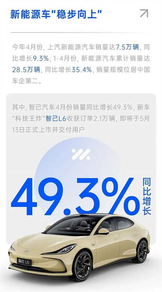 单月卖出超36万台！上汽集团公布4月销量报告