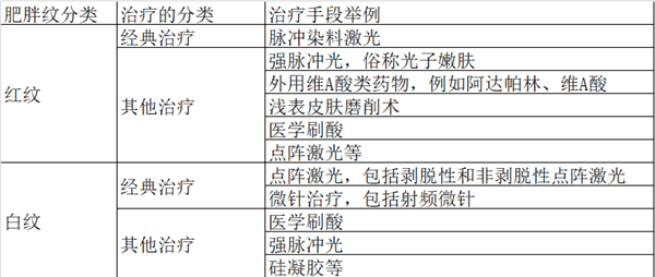 胖了就会出现神秘纹路：到底怎样才能消掉啊啊啊