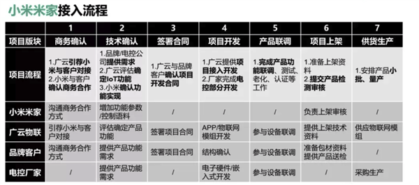 受够了！买了5台家电 我被迫下了4个APP