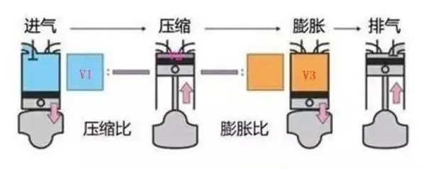 吉利硬怼比亚迪油耗数据 这2.9升油耗到底是不是仙界科技