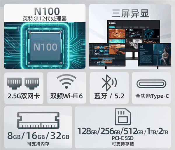 英特尔N100+双网口仅669元！Bestcom推出N100 Pro II迷你主机