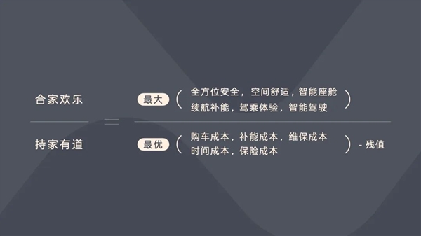 如果只是想把车卖便宜 李斌就不用这么折腾了