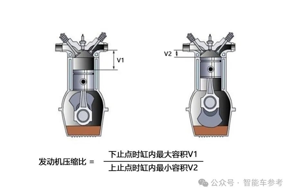 王传福李书福吵起来了：发动机热效率真的这么重要吗