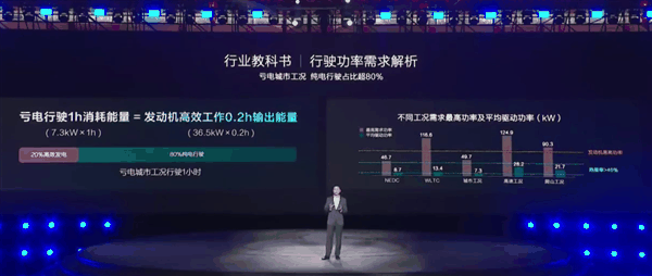 100公里只要2.9升油！9.98万的比亚迪秦L让车企老板们睡不着了