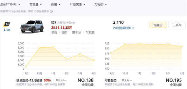 长城CEO说电车越野很危险 但他说的确实有道理