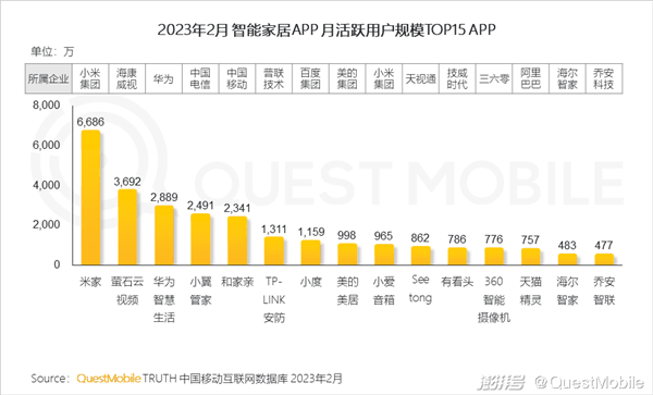 受够了！买了5台家电 我被迫下了4个APP