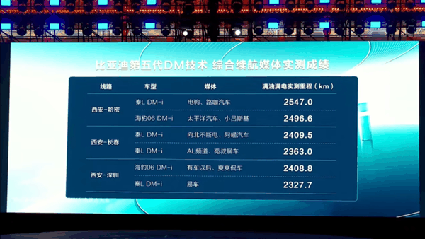 秦L、海豹06DM-i同价！比亚迪又扔一对王炸：油耗2.9L、9.98万起