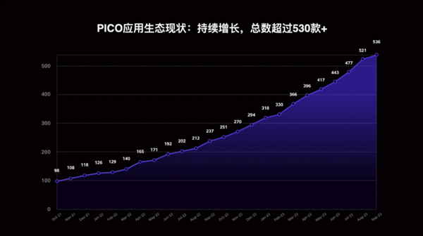 练习两年半的扎克伯克 快把meta鼓捣成 VR界安卓了