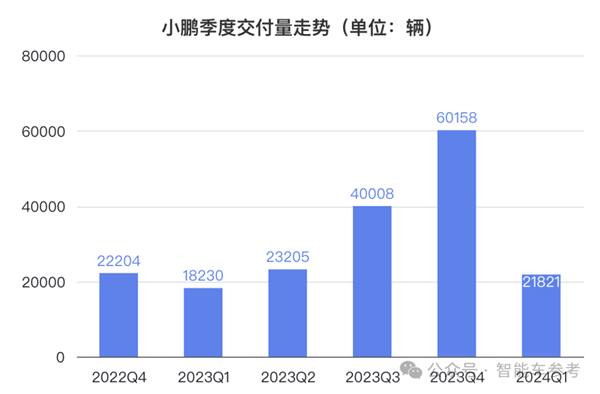 小鹏Q1财报：0成本赚10个亿！何小鹏：感谢大众！