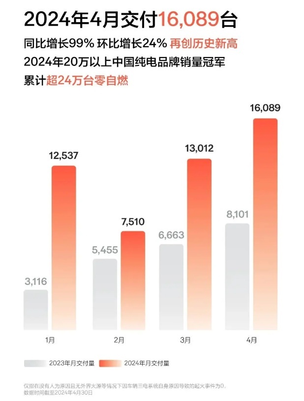 极氪001深圳起火，用户称没有改装，具体原因有待调查