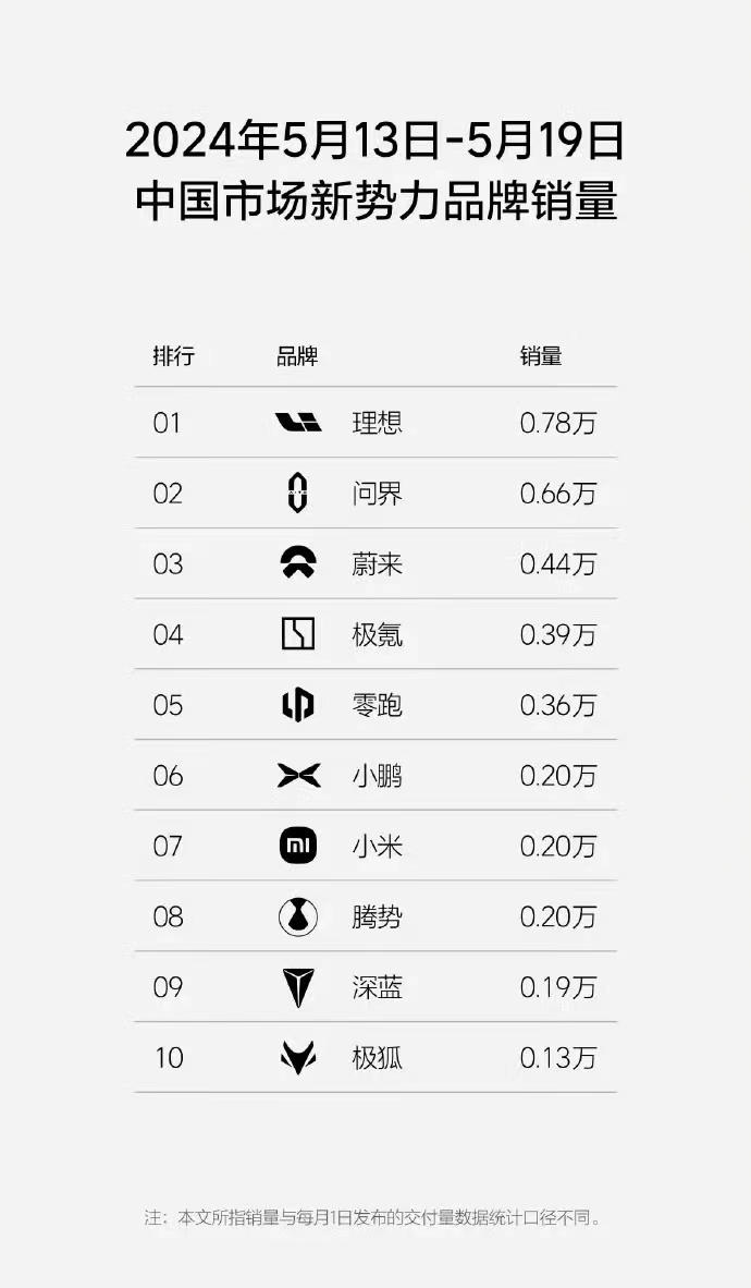 车坛快报｜减免车辆购置税目录公布、新能源汽车第20周销量榜单发布