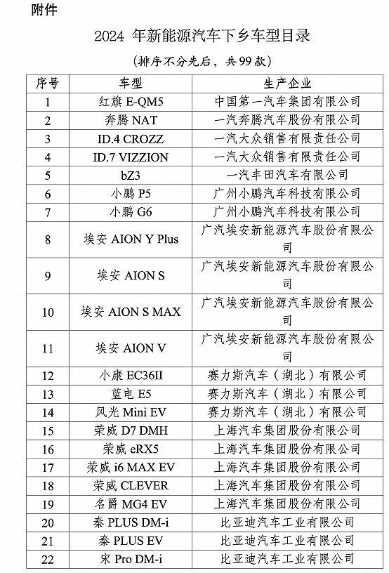 2024年新能源汽车下乡车型出炉：共99款