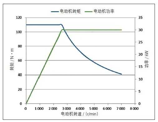 长城CEO说电车越野很危险 但他说的确实有道理