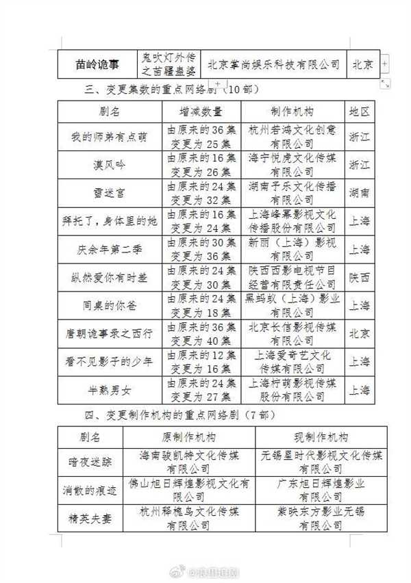 5月16日开播！《庆余年2》备案信息曝光：共36集